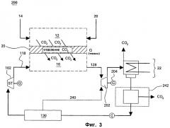Система отделения диоксида углерода (патент 2442636)