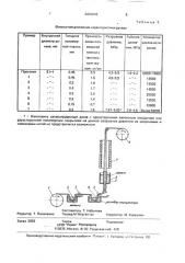 Способ изготовления напорных рукавов (патент 2000210)