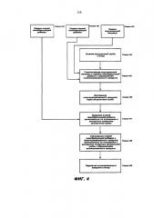 Системы доставки взрывчатых веществ и связанные с ними способы (патент 2627059)