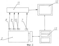 Способ оценки технического состояния цилиндропоршневой группы четырехтактного поршневого двигателя внутреннего сгорания (патент 2458331)