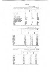 Эмалевый шликер для грунтового покрытия (патент 1744068)