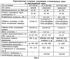 Установка для улавливания паров углеводородов из паровоздушных смесей, образующихся при хранении и перевалке нефтепродуктов (патент 2309787)