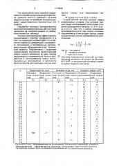 Способ ручной аргонодуговой сварки алюминиевых сплавов (патент 1715528)