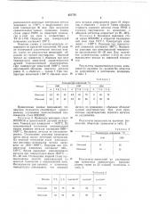 Способ выплавки сталей и сплавов (патент 621735)