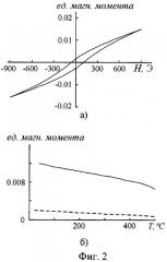Способ получения магнитоактивных оксидных покрытий на вентильных металлах и их сплавах (патент 2420614)