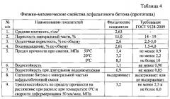 Асфальтовый бетон (патент 2591572)