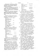 Состав для изготовления противошумного материала (патент 1096266)