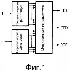 Кодирование или декодирование аудиосигнала (патент 2374703)