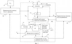 Способ измерения скорости и пневматический скоростемер для тела (патент 2421733)