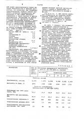 Вулканизуемая резиновая смесьна ochobe неполярного каучука (патент 812799)