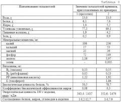 Способ производства пряников (патент 2613239)