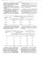 Способ подготовки массы для изготовления электроизоляционной бумаги (патент 724620)
