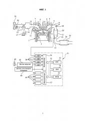 Система управления двигателем внутреннего сгорания (патент 2617423)
