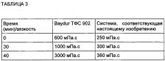 Полиуретановые композиты, полученные с помощью вакуумной инфузии (патент 2598608)