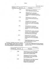 Способ регулирования роста бобовых растений (патент 578818)