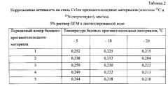 Способ получения твердого противогололедного материала на основе пищевой поваренной соли и кальцинированного хлорида кальция (варианты) (патент 2583961)