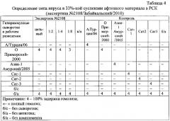 Штамм o №2108/забайкальский/2010 вируса ящура aphtae epizooticae типа о для изготовления биопрепаратов для диагностики ящура типа о (патент 2575801)