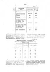 Способ количественного определения 4,4 -дипиридила (патент 650004)