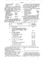 Состав для антистатического покрытия полимерных материалов (патент 564326)