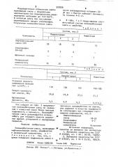 Полимербетонная смесь (патент 920036)