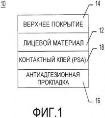 Смолы для монолитного верхнего покрытия (патент 2544819)