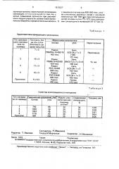 Композиционный материал (патент 1810227)