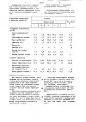 Состав для очистки алюминиевой стружки от смазочно- охлаждающих жидкостей (патент 1280048)