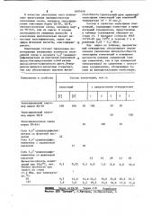 Оксалат 4,4-диаминодифенилметана в качестве отвердителя эпоксидных смол (патент 1097608)