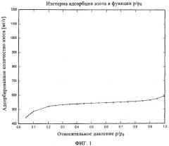 Высокоэффективные адсорбенты на основе активированного угля с высокой микропористостью (патент 2378046)