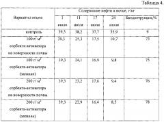 Сорбент-активатор для очистки нефтезагрязненных почв и грунтов и способ его получения (патент 2612286)