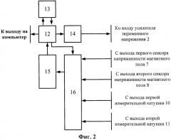 Устройство для измерения магнитных характеристик образцов из листовой электротехнической стали произвольной формы (патент 2580173)