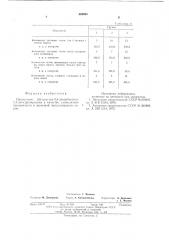 Стимулятор плодовитости и молочной продуктивности коров (патент 594980)