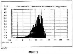 Способ получения фитостерольной дисперсной системы для напитков (варианты) (патент 2338430)