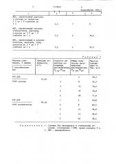 Способ активации сорбента (патент 1133832)