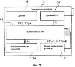 Навигационное устройство и способ его позиционирования (патент 2515959)