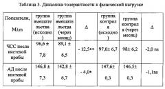 Способ выбора тактики проведения комплексной терапии у пациентов с артериальной гипертонией и ожирением (патент 2630603)