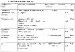 Способ печати признаков глубокой печати, имеющих множество характеристик (патент 2623259)