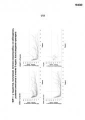 Способы лечения псориаза с использованием антагонистов il-17 (патент 2591083)