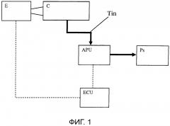 Система управления компрессором транспортного средства (патент 2645527)