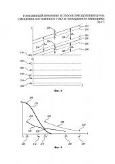 Гомодинный приемник и способ преодоления шума смещения постоянного тока в гомодинном приемнике (патент 2659331)