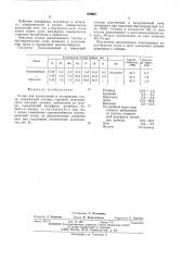 Сплав для раскисления и легирования стали (патент 559991)