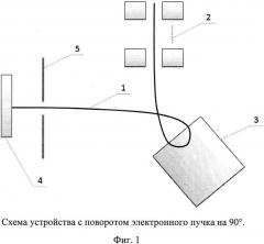 Устройство для поворота электронного пучка для электронно-лучевых технологий (патент 2623578)