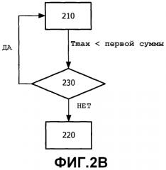 Способы, устройства передачи и система управления передачей для беспроводной передачи мощности (патент 2549873)