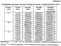 Способ прогнозирования развития респираторных болезней у новорожденных телят (патент 2491550)