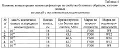 Сырьевая смесь для строительных материалов (патент 2627335)