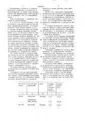 Способ формирования сильнорослого виноградника (патент 1380676)