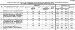 Способ возделывания многолетних мятликовых трав, преимущественно на осолоделых почвах природных лиманов прикаспийской низменности (патент 2374806)