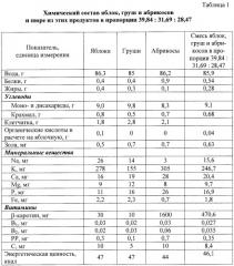 Способ производства фруктово-молочного концентрата (патент 2489066)