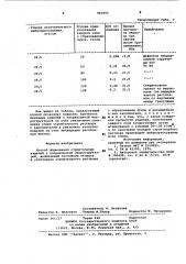 Способ формования строительных изделий (патент 992492)