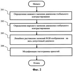 Способ и система для выделения и классификации дефектов экспозиции цифровых изображений (патент 2370815)